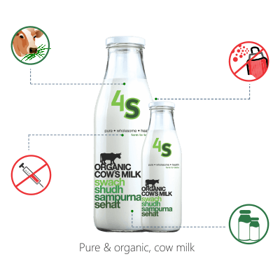 Organic-Products-In-Delhi-Gurgaon Know 4S Milk